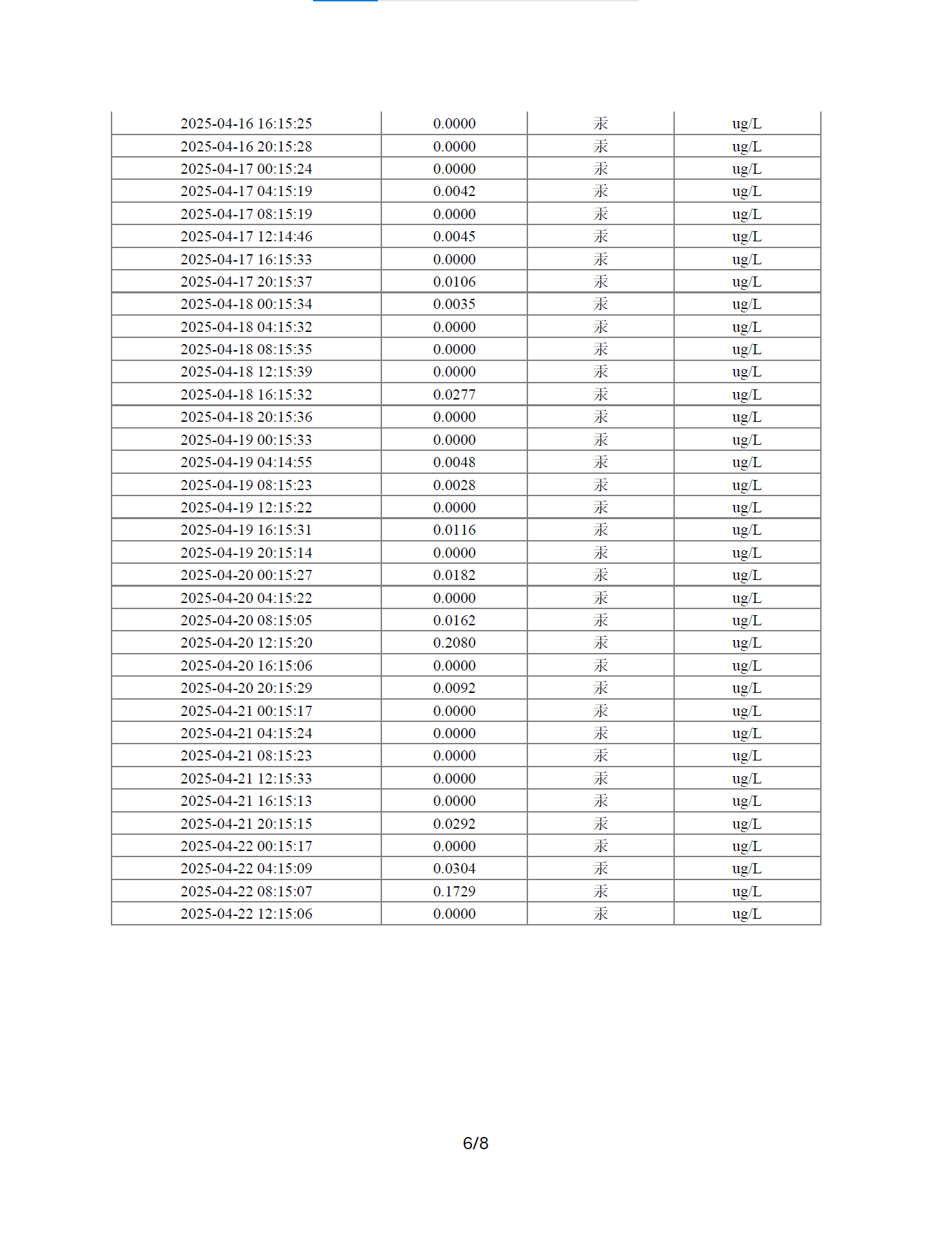 Earthquake data analysis report 250423, page 6