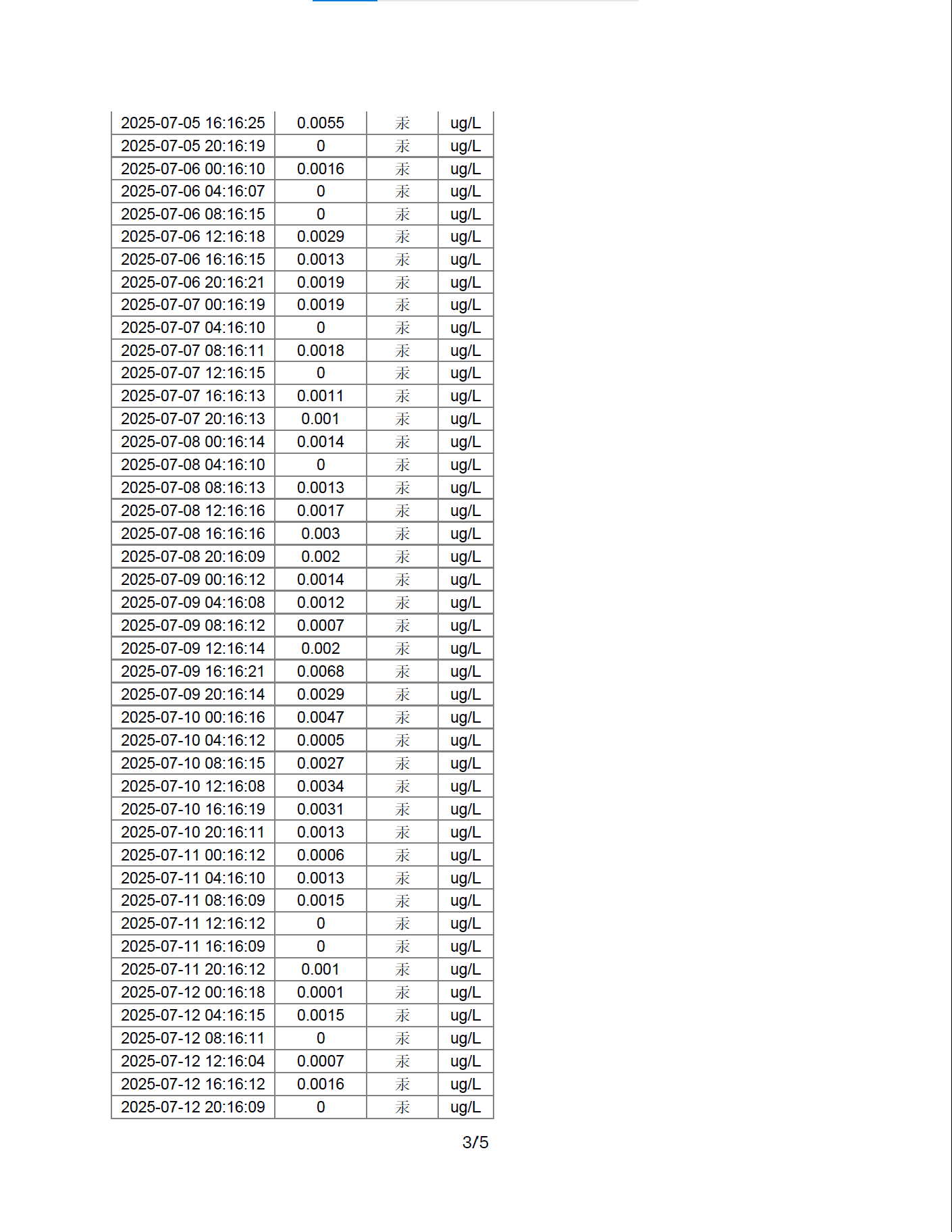 Earthquake data analysis report 250717, page 3