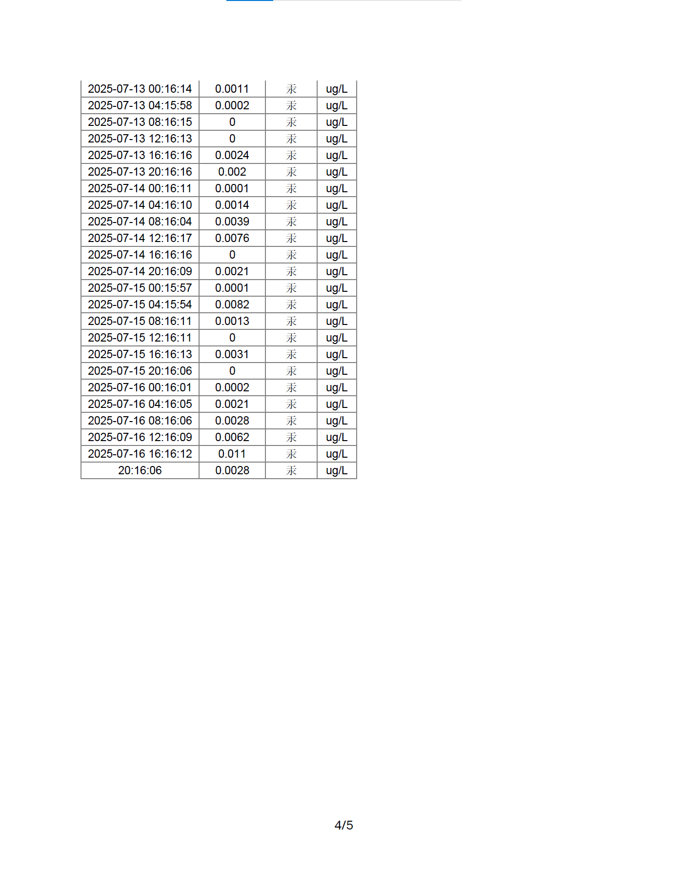 Earthquake data analysis report 250717, page 4