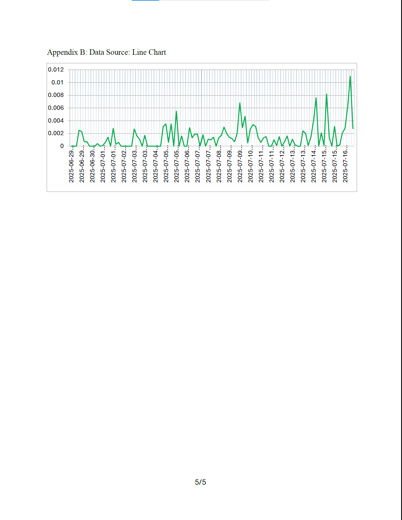 Earthquake data analysis report 250717, page 5