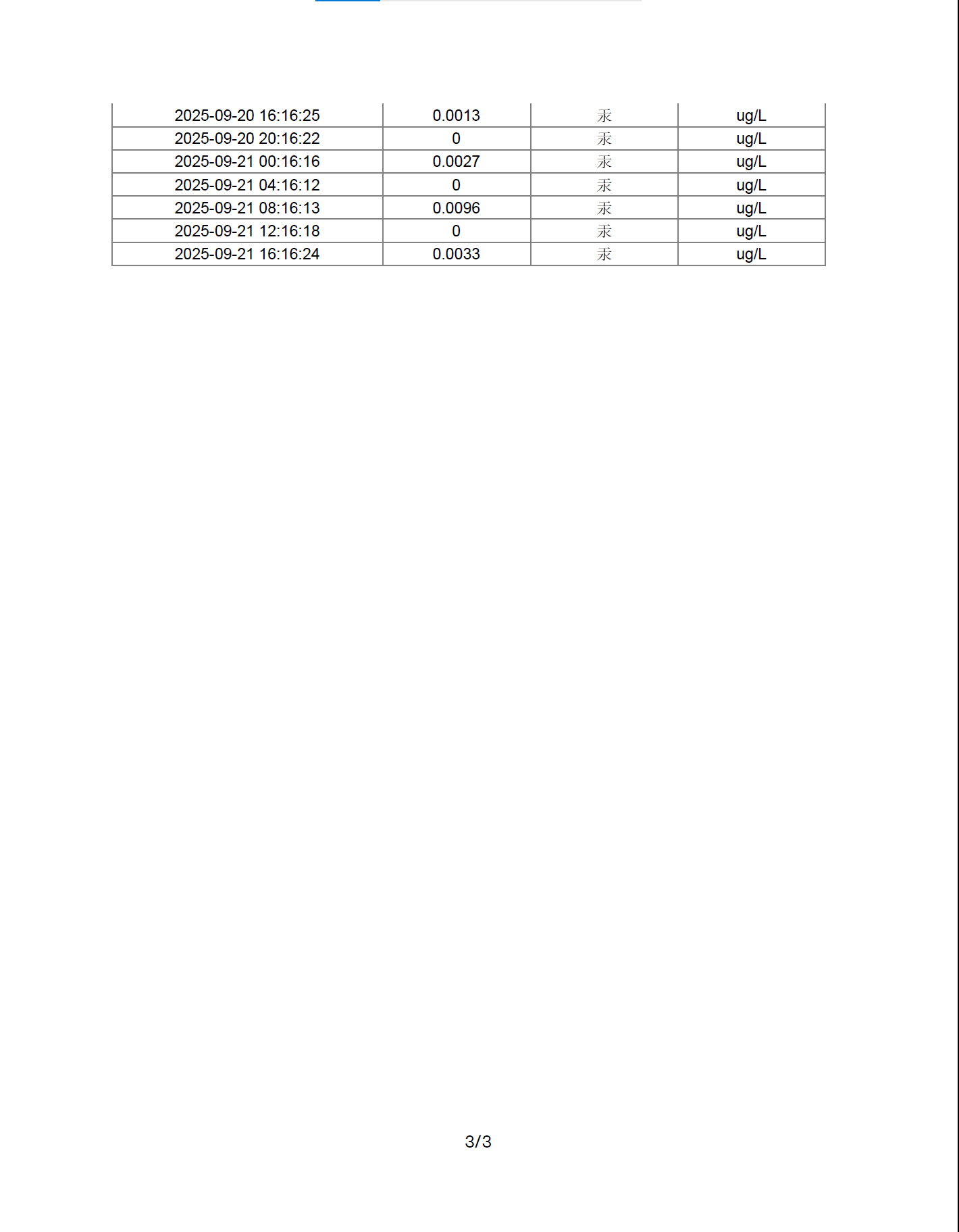 Earthquake data analysis report 250921, page 3