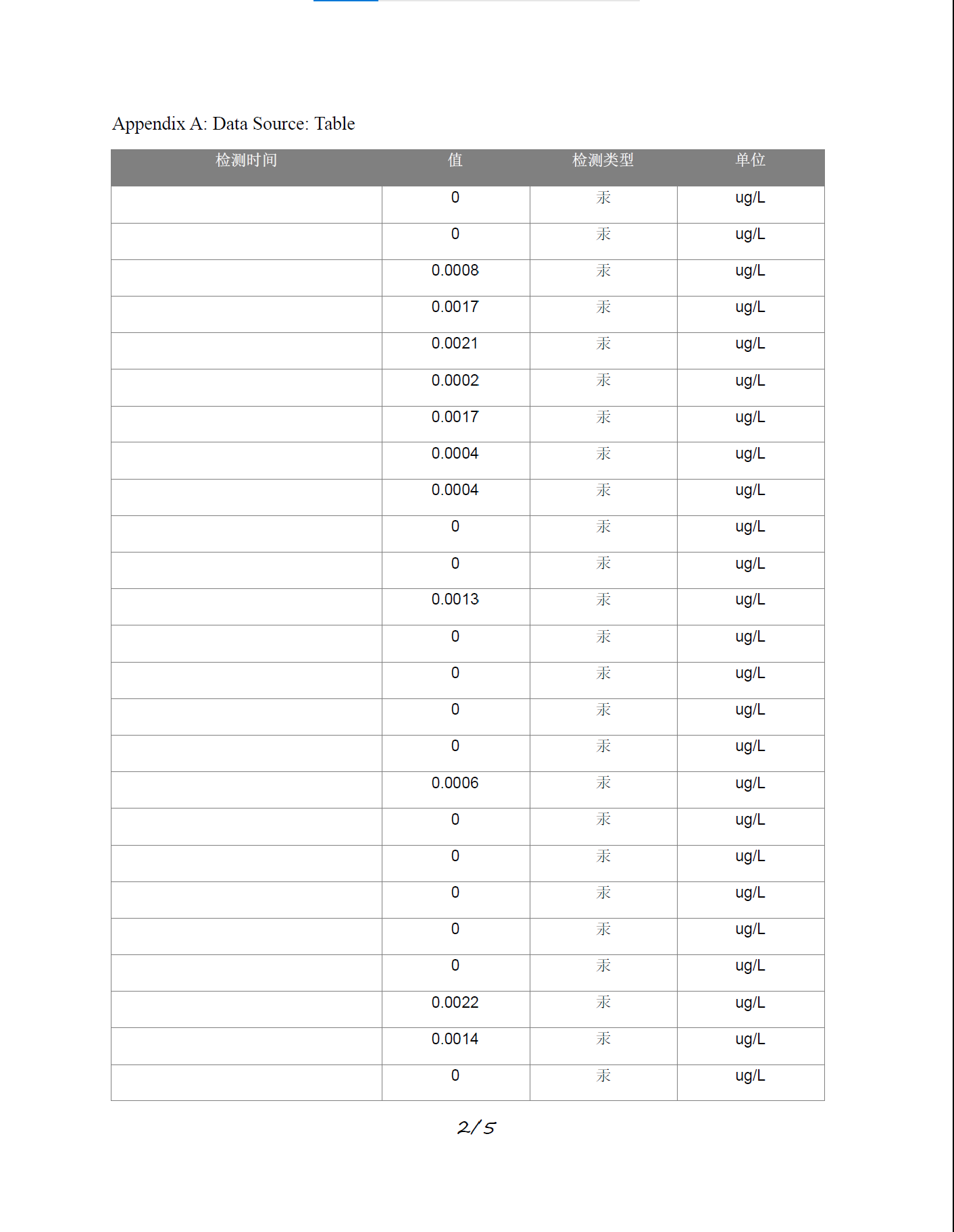 Earthquake data analysis report 251227, page 2