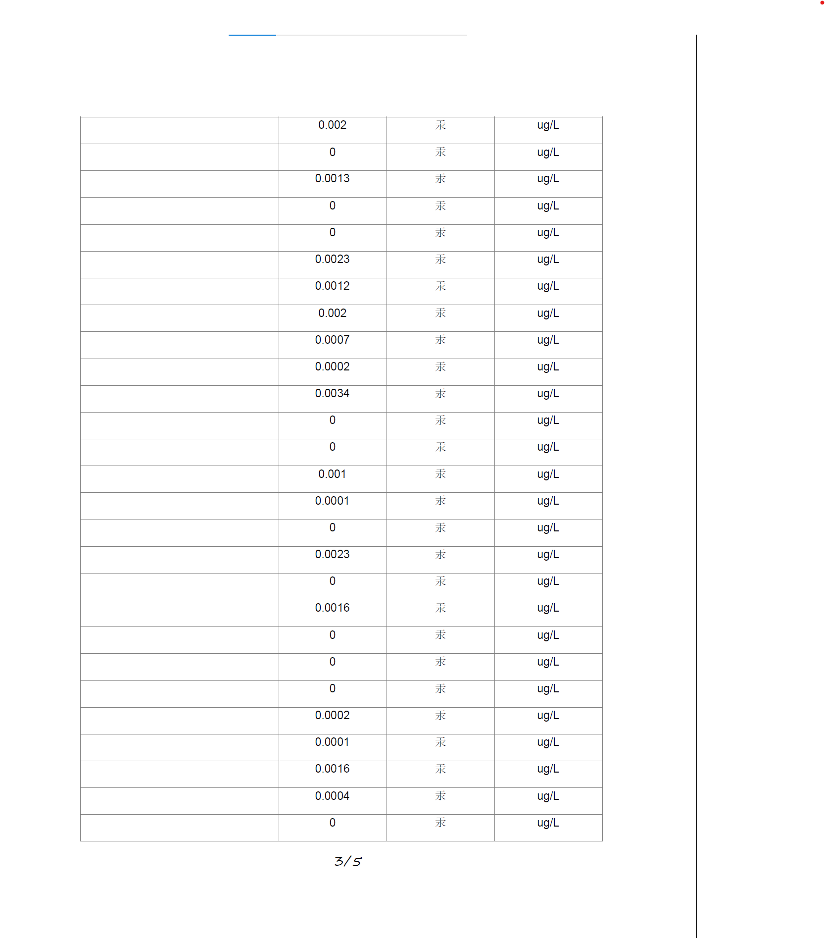 Earthquake data analysis report 251227, page 3
