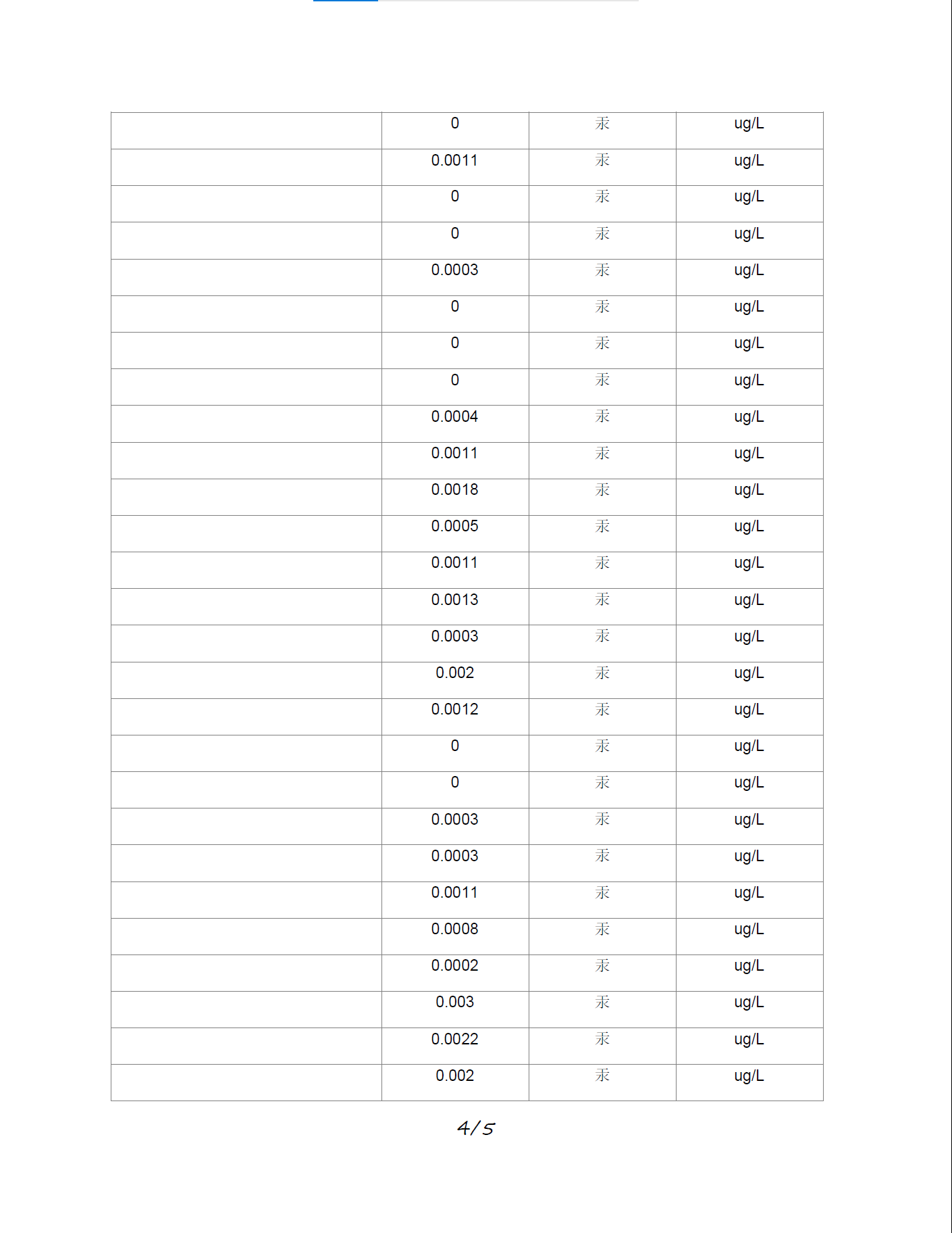Earthquake data analysis report 251227, page 4