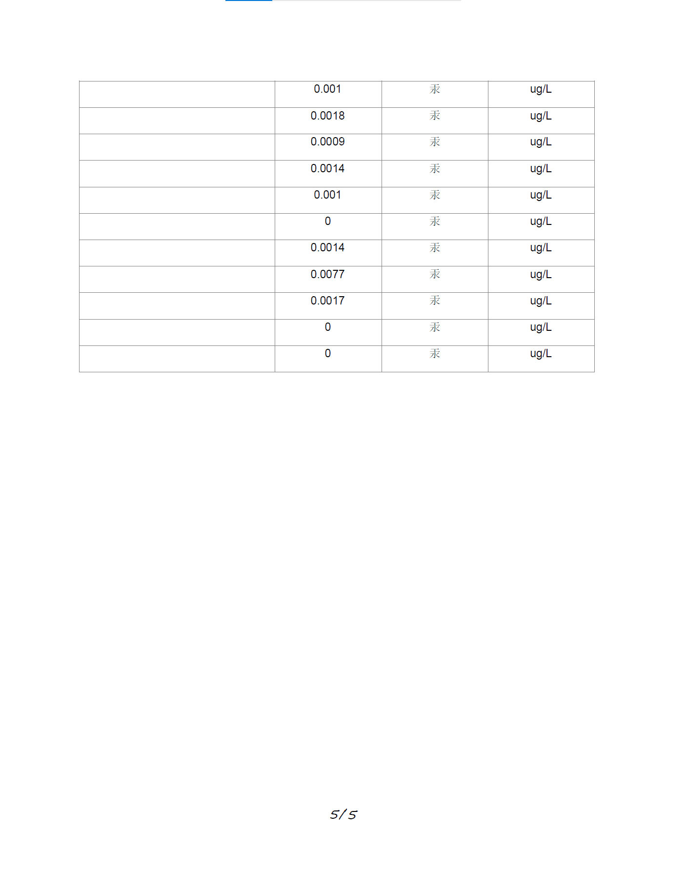 Earthquake data analysis report 251227, page 5