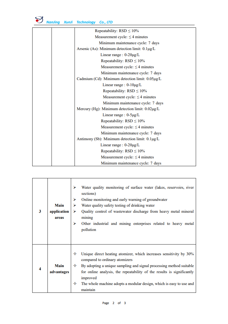 Equipment technical parameters and applications, page 2