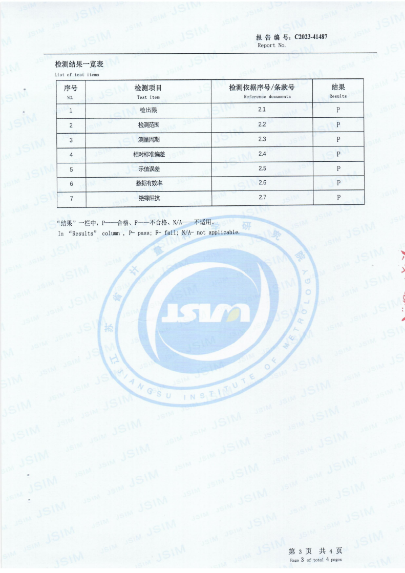 Lead Test Report: Test-item summary